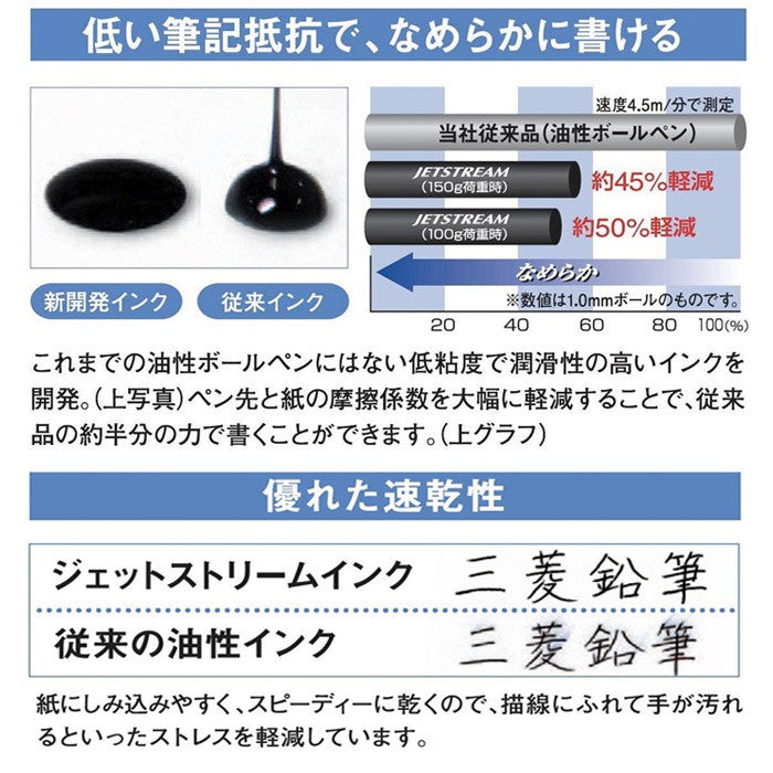 Mitsubishi Uni Jetstream 2 Ink Color & Mechanical Pencil (0.5mm / 0.7mm)