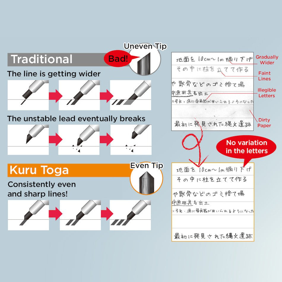 Auto Lead Rotation Uni Kuru Toga Roulette Model Mechanical Pencil (0.5mm)