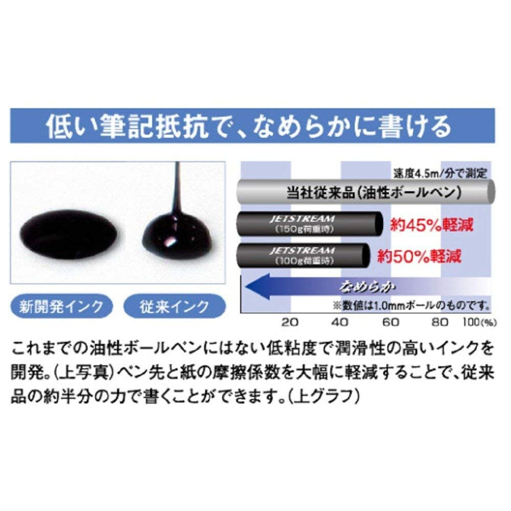 Mitsubishi Uni Jetstream Stylus 3 Colors Multi Pen (0.5mm) & Stylus (Ag Fiber)
