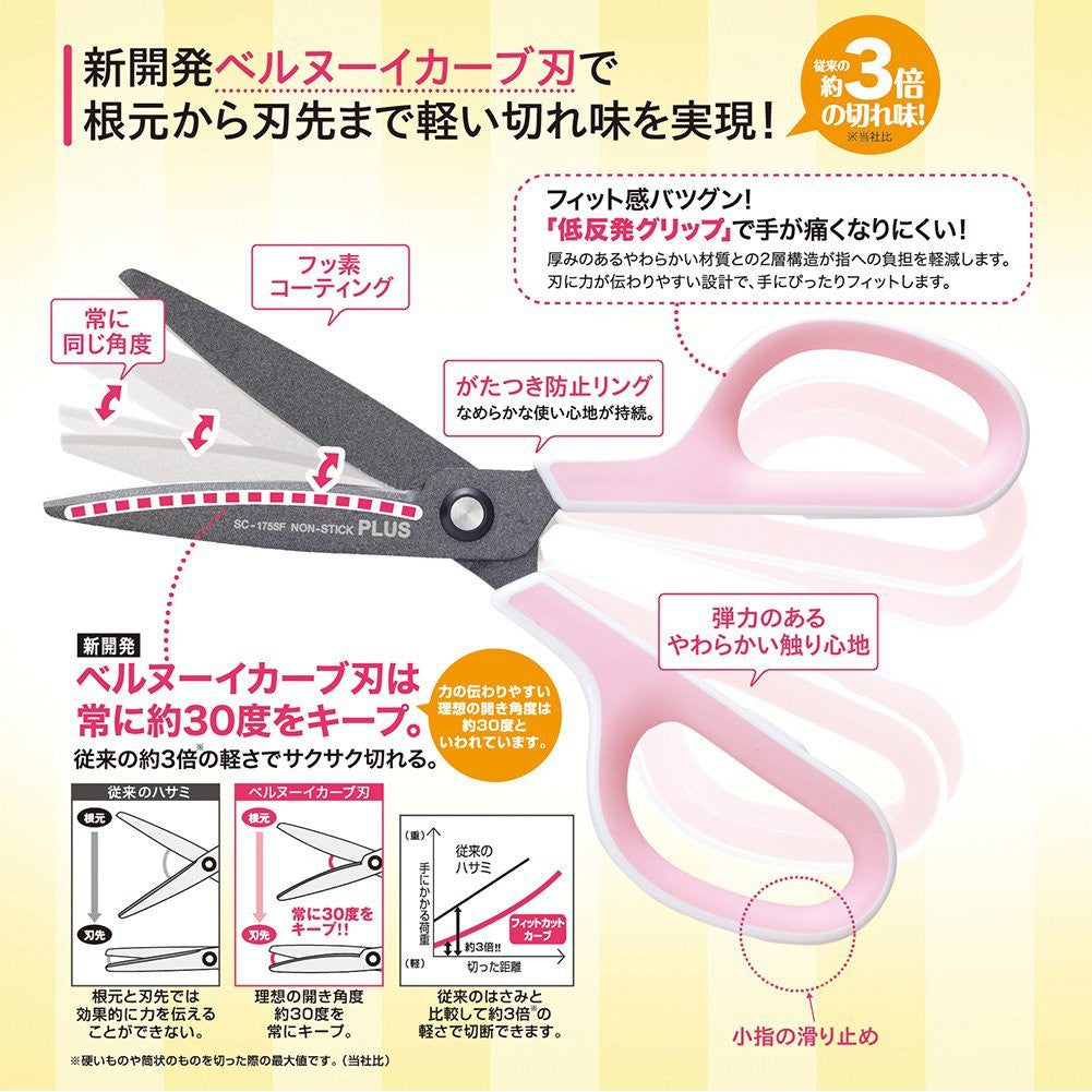 PLUS Scissors - Fit Cutting Fluorine Coated