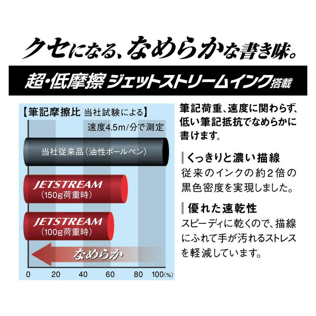 2019 Limited Edition Uni Pure Malt Jetstream 4 Color & Mechanical Pencil