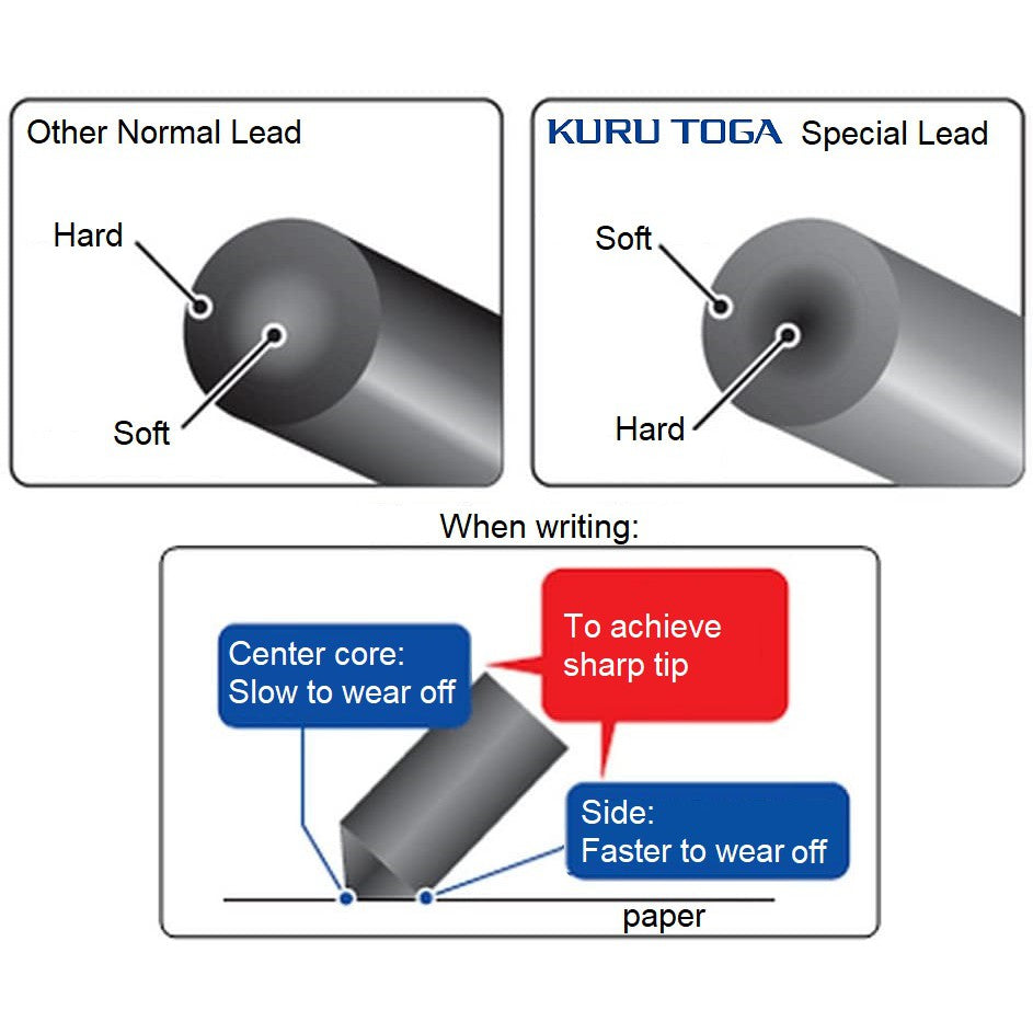 Kuru Toga 0.5mm Refill Leads HB B 2B Uni Mitsubishi Mechanical Pencil (UNI0.5-203) Kurutoga lead