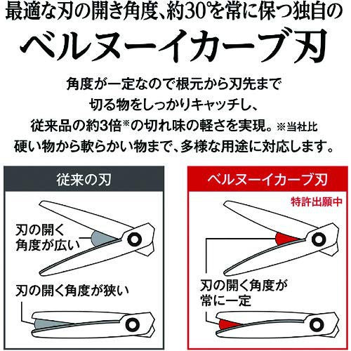PLUS Scissors - Fit Cutting Fluorine Coated