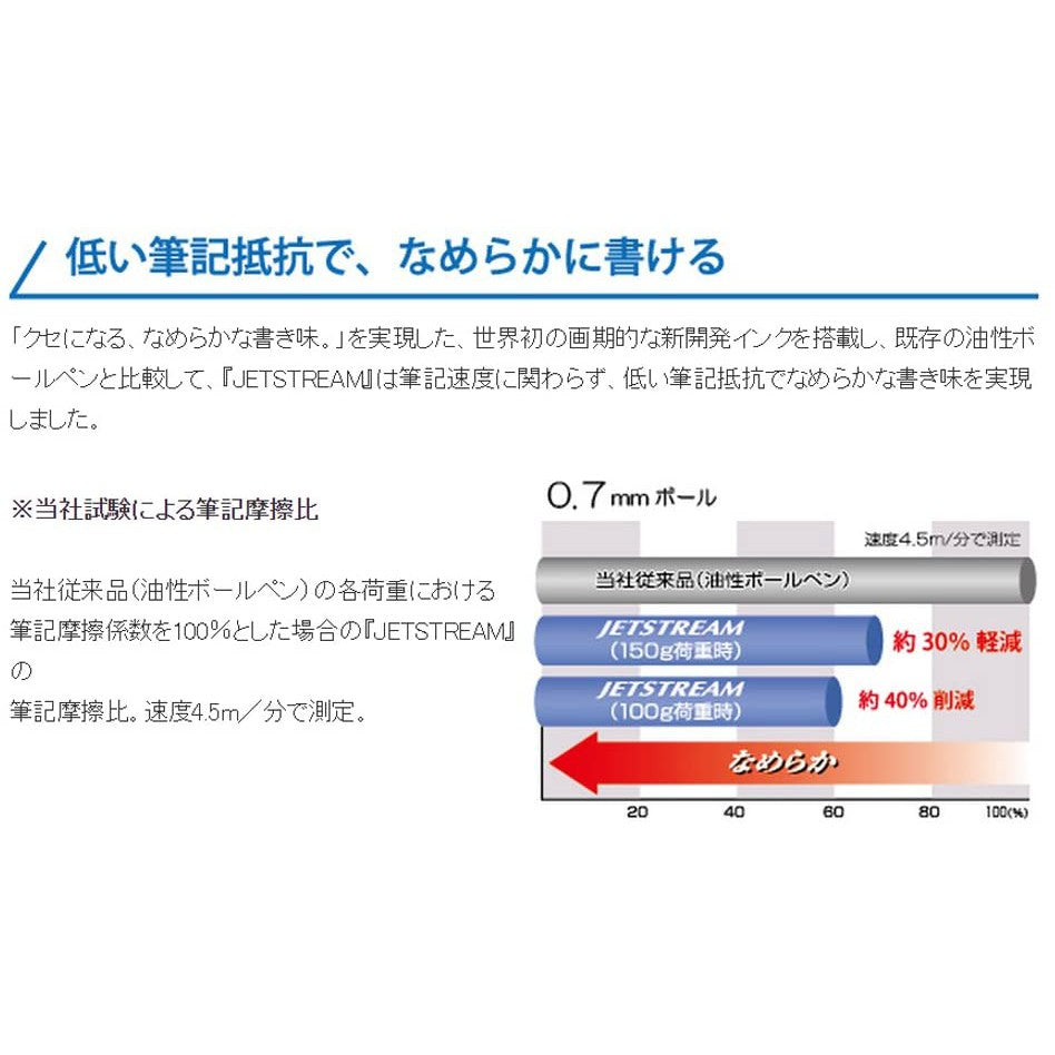 Refill for Mitsubishi Jetstream Pen SXR-5 (0.5mm) SXR-38 SXR-7Multi Function SXN-150 SXN-250