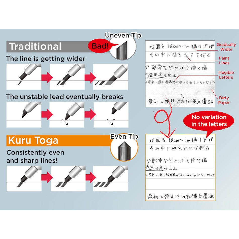 Kuru Toga 0.5mm Refill Leads HB B 2B Uni Mitsubishi Mechanical Pencil (UNI0.5-203) Kurutoga lead