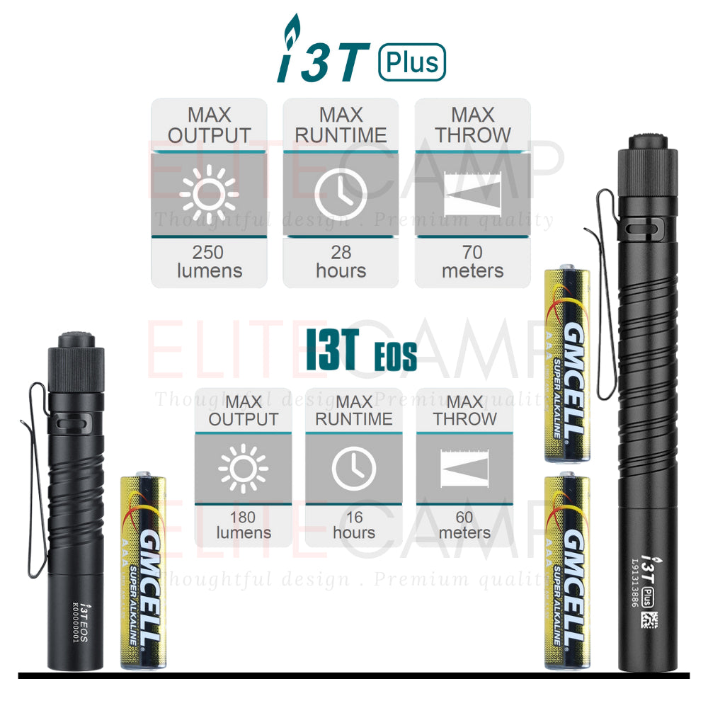 Olight i3T Small Flashlight Dual Outpot Slim EDC Camping Hiking Torchlight Small Portable
