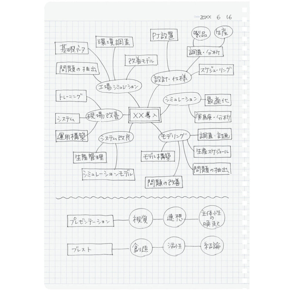 Kokuyo Soft ring Notebook 5mm Grid line A5|A5|B6|A6|A7 Size 70 Sheets ス-SV407B-D ス-SV437B-D ス-SV407S5-D ス-SV437S5-D