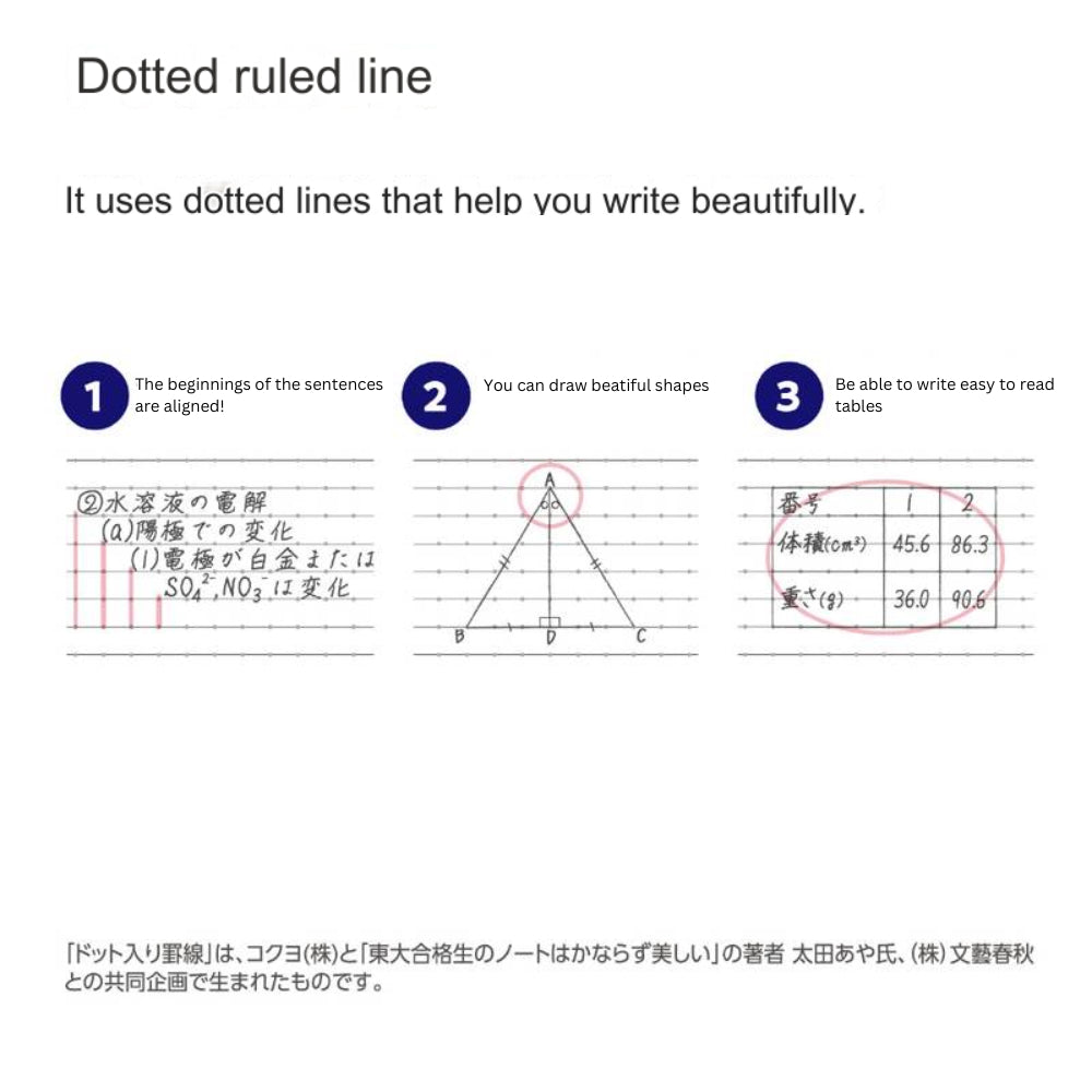 Kokuyo Campus Notebook Smart Campus 5 Sets Dotted Lines B5 Normal Medium Lines 30 Sheets ノ-GS3CWATX5 ノ-GS3CWBTX5