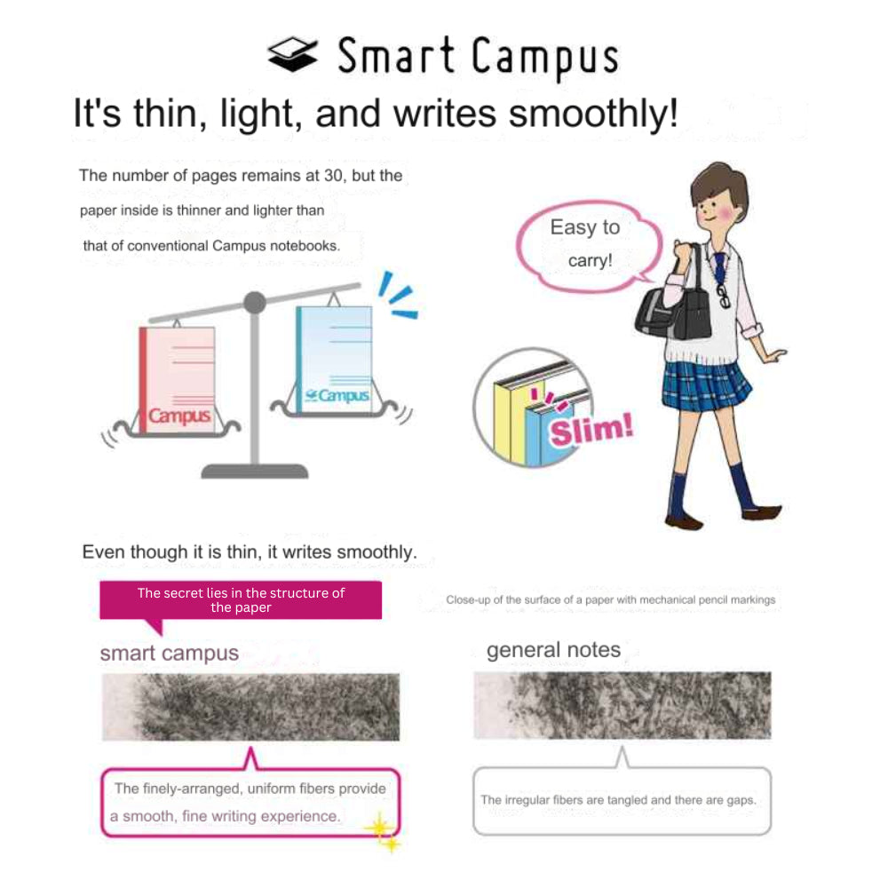 Kokuyo Campus Notebook Smart Campus Dotted Lines B5 Normal Medium Lines 30 Sheets ノ-GS3CWAT-B ノ-GS3CWBT-B