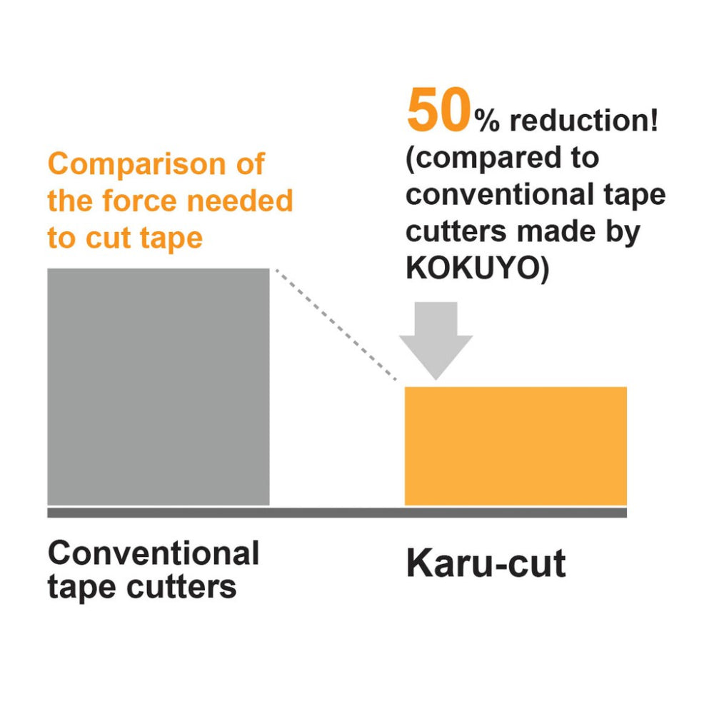Kokuyo Karu Easy Cut Tape Dispenser Handy Type Small Large T-SM200D T-SM200W T-SM300LB T-SM300P T-SM300W
