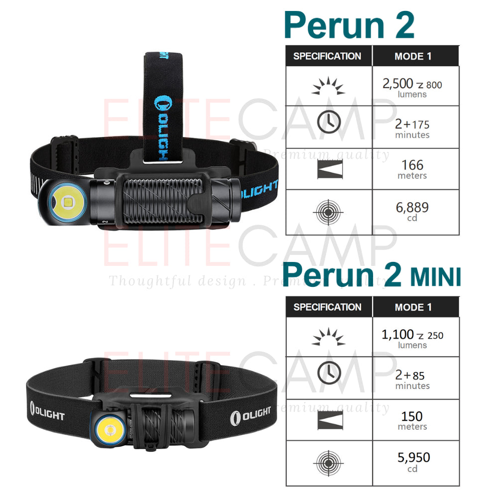Olight Perun 2 & Perun 2 Mini Waterproof Headlight Camping Hiking Fishing Flashlight Torchlight Compact Torch Headlamp