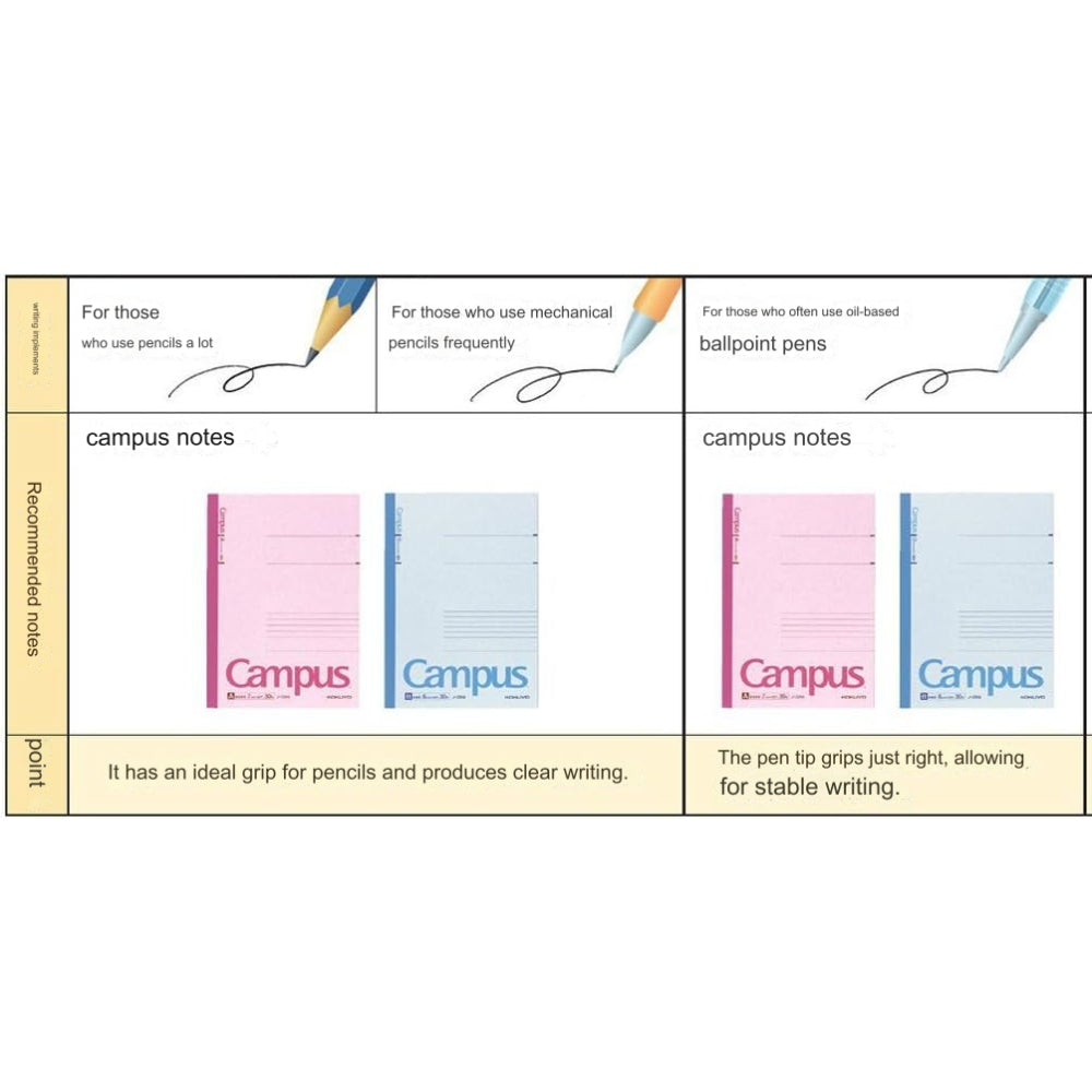 Kokuyo Campus Notebook B5 A4 A6 Environmentally Friendly Notebook 7mm 6mm Normal-Medium Lines γ-3ANX3 γ-4ANX3 γ-5ANX3