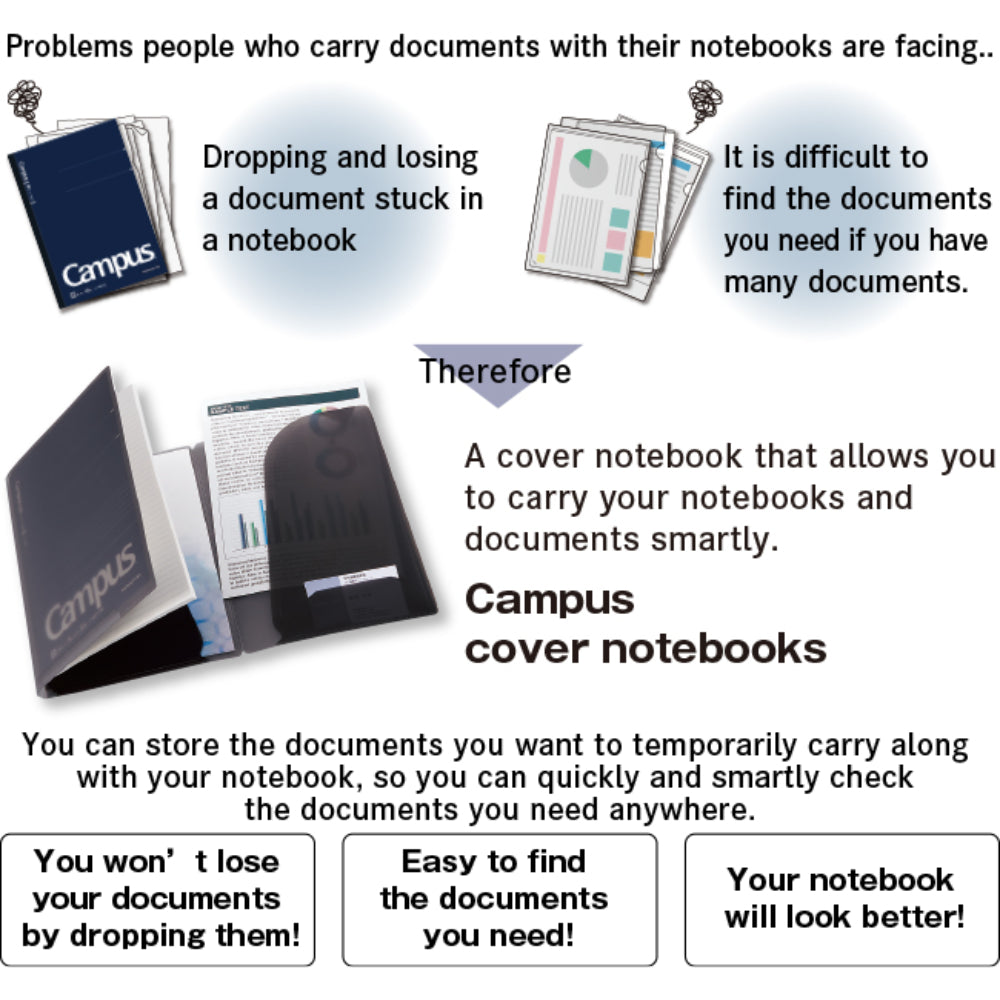 Kokuyo Campus notebook Notebook Document Storage Cover A4|B5|A5 γ-611AN-TM γ-612B-D γ-613B-D γ-615B-D
