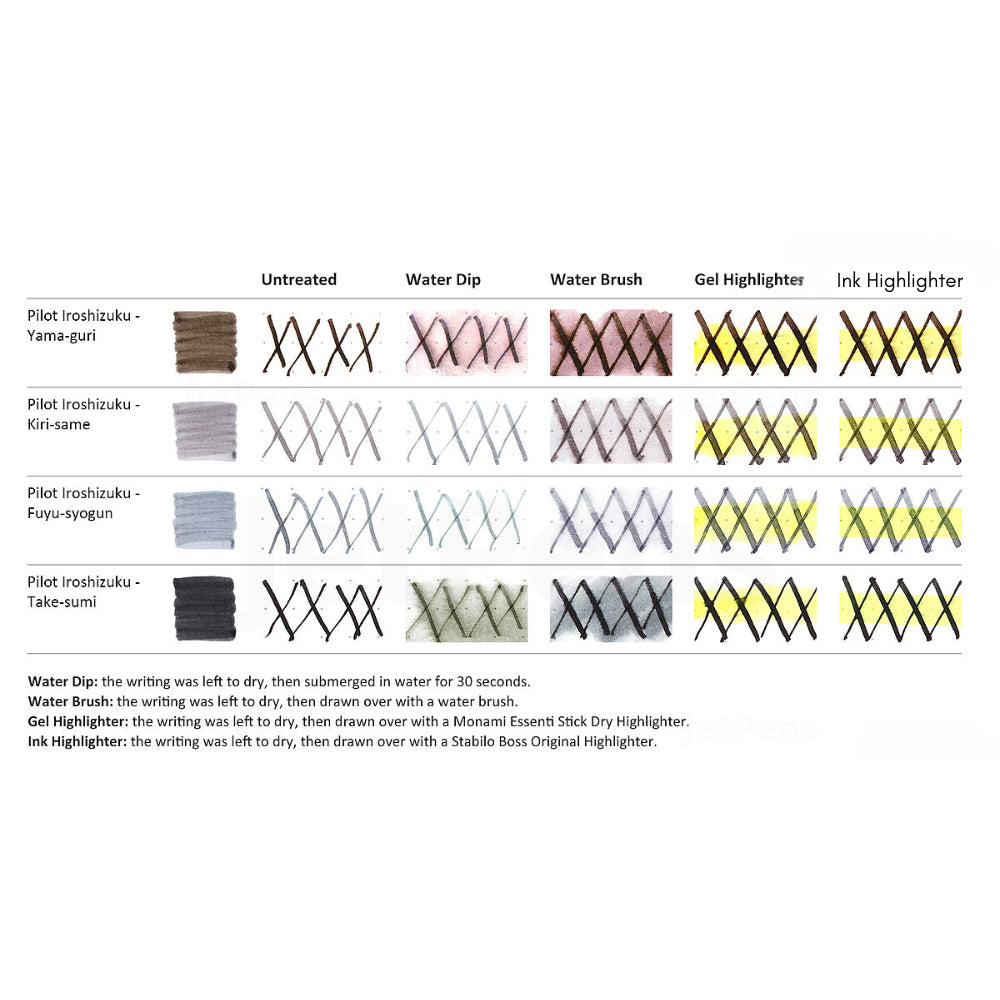Pilot Iroshizuku Fountain Pen Ink (Mini 3-Piece Set) 15 ml INK-15-3AS