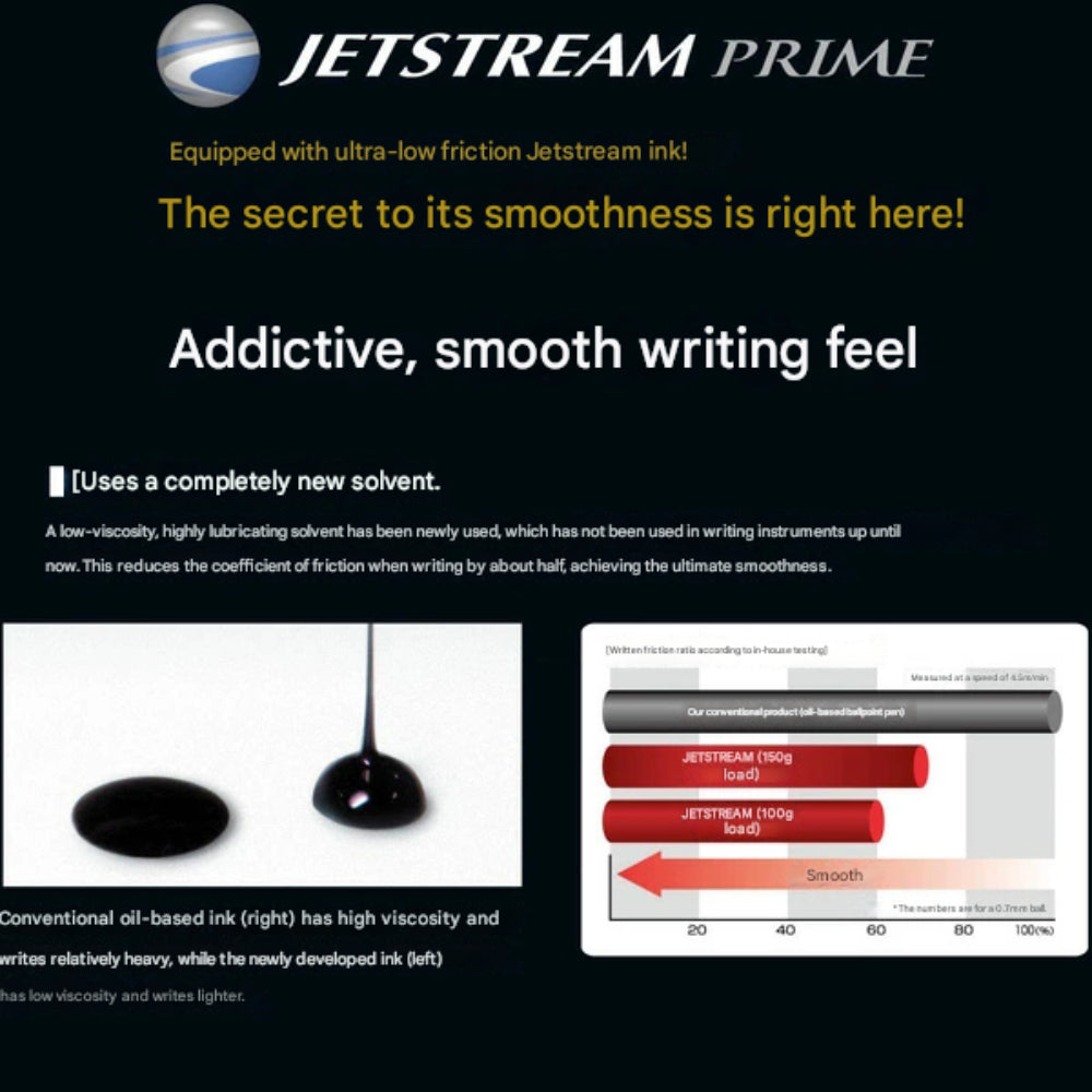 Uni Mitsubishi Jetstream Prime 3&1 Ballpoint Pen 0.5/0.7mm SXE3350005.45 SXE3350005.66 SXE3350005D.9 SXE3350007.24 SXE33