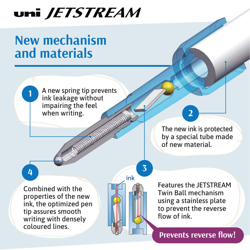 Jetstream 4+1 Metal Edition - Mitsubishi Uni 4 Color (0.5mm) & Mechanical Pencil (0.5mm)