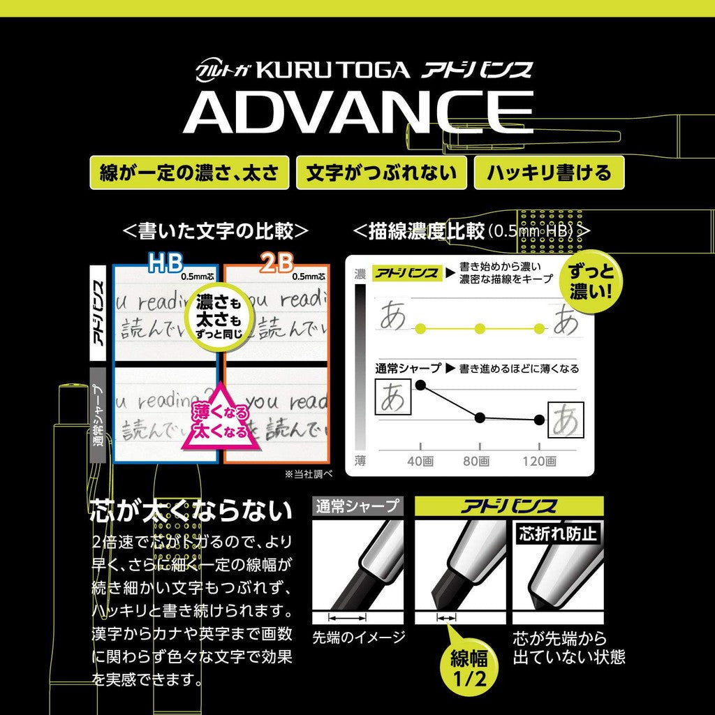 Uni Kuru Toga Advance Upgrade Model Mechanical Pencil - 0.3 / 0.5 mm Punch Punched Upgraded
