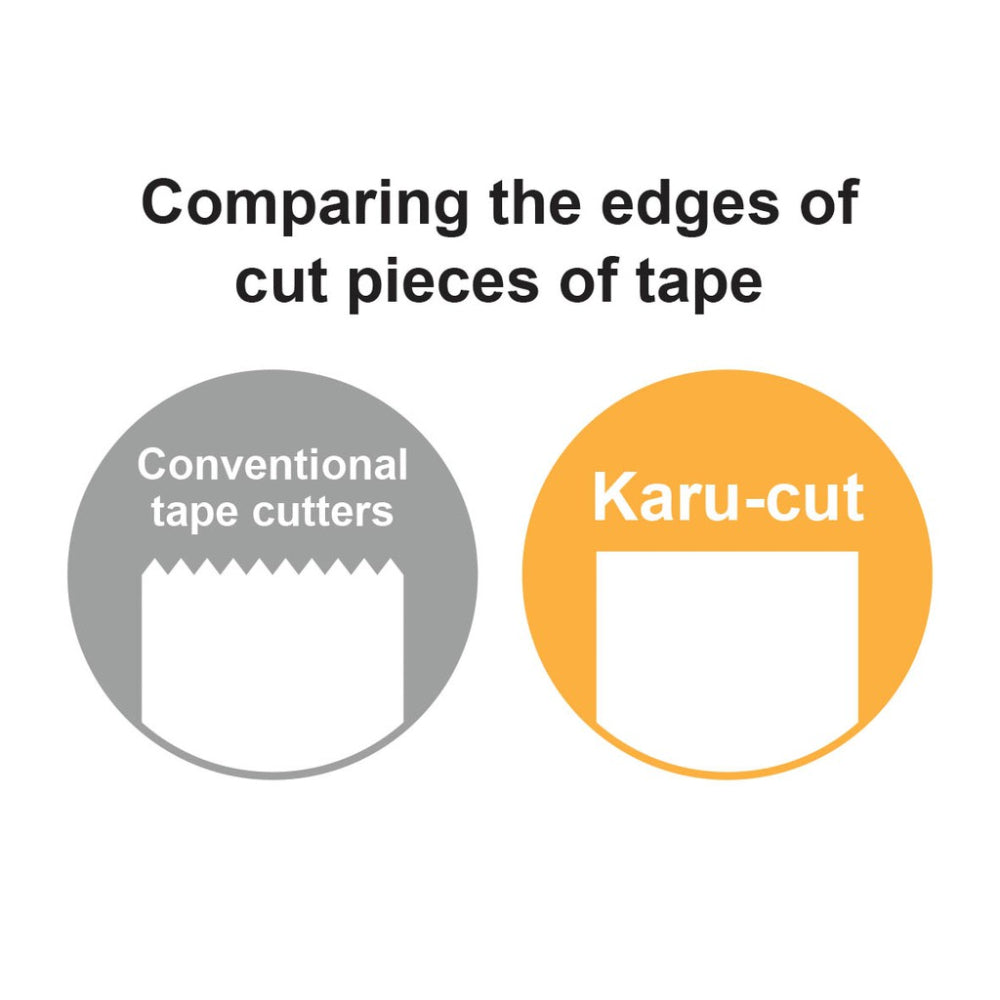 Kokuyo Karu Easy Cut Tape Dispenser Handy Type Small Large T-SM200D T-SM200W T-SM300LB T-SM300P T-SM300W