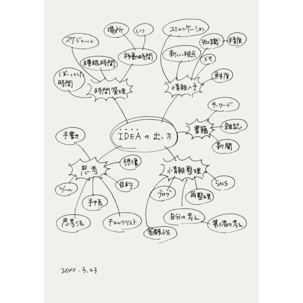 Kokuyo Adult Campus Notebook ノ-108W-M ノ-4W-M ス-T134W-M ス-T113W-M ス-T223W-M