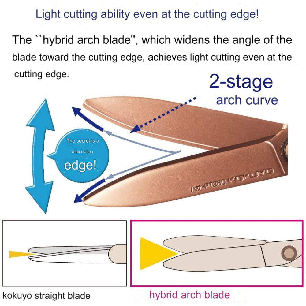 Kokuyo Saxa Titanium Glueless Blade Scissors with Safety Cap HASA-P240D PH240D 240DM